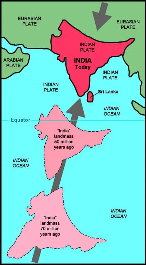 Approximate collision of Indian Plate into Central Asia